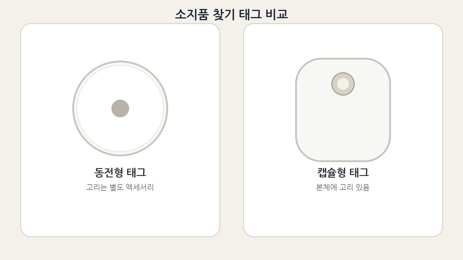 에어태그 vs 스마트태그, 아이폰·갤럭시 기준으로 고르는 법