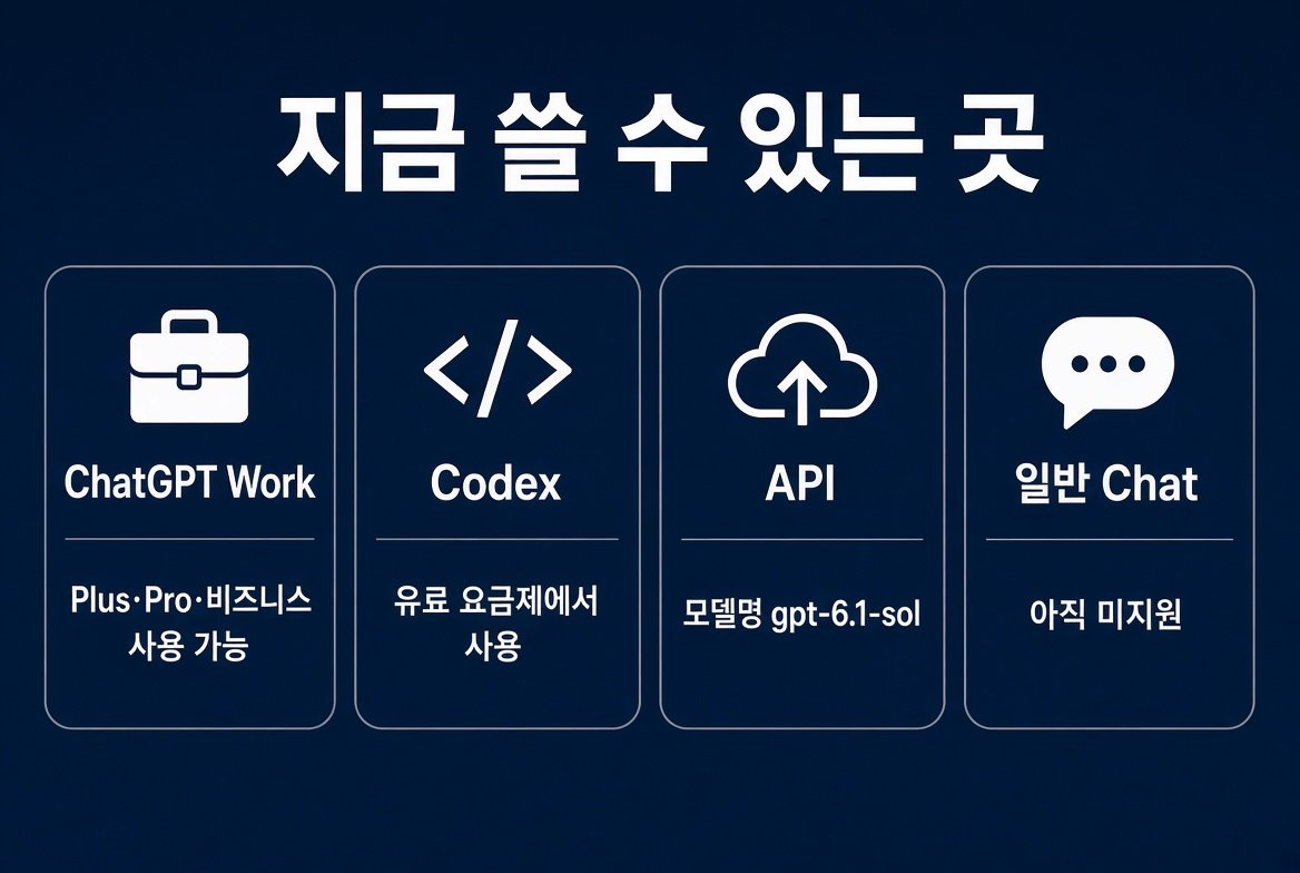 GPT-6.1 Sol을 지금 쓸 수 있는 곳: ChatGPT Work, Codex, API, 일반 Chat 미지원