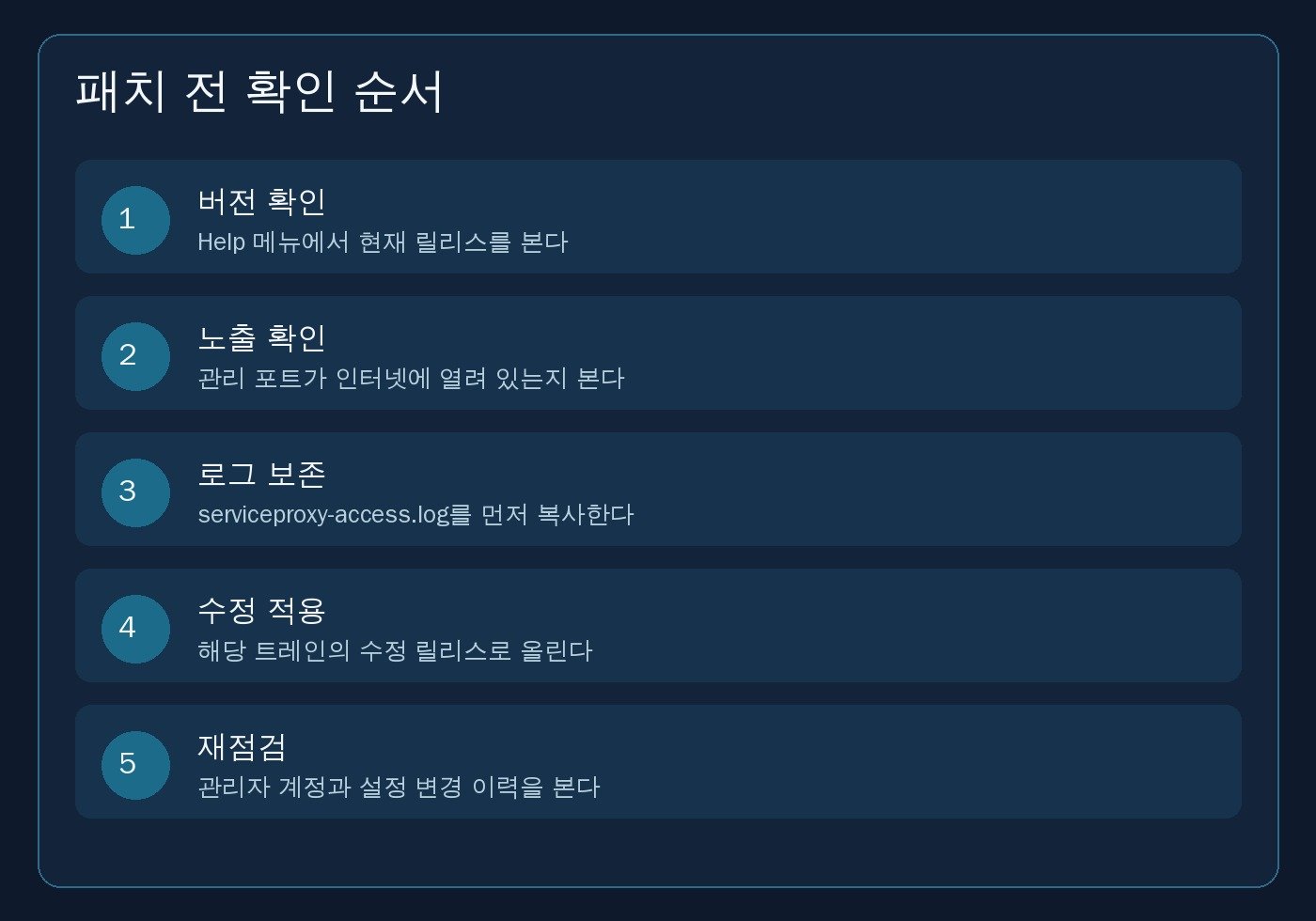 패치 전 확인 순서. 1 버전 확인, 2 노출 확인, 3 로그 보존, 4 수정 적용, 5 재점검