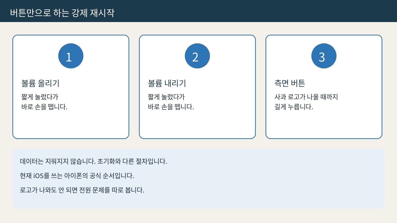 아이폰 강제 재시작 순서. 볼륨 올리기, 볼륨 내리기, 측면 버튼을 사과 로고가 나올 때까지