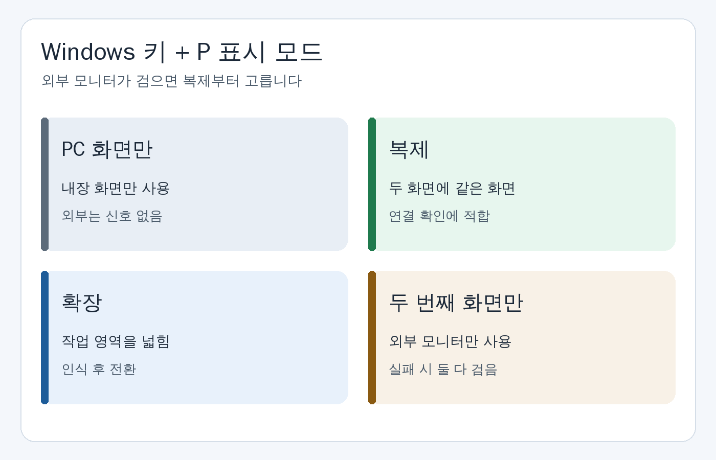 Windows 키와 P로 고르는 PC 화면만, 복제, 확장, 두 번째 화면만 비교