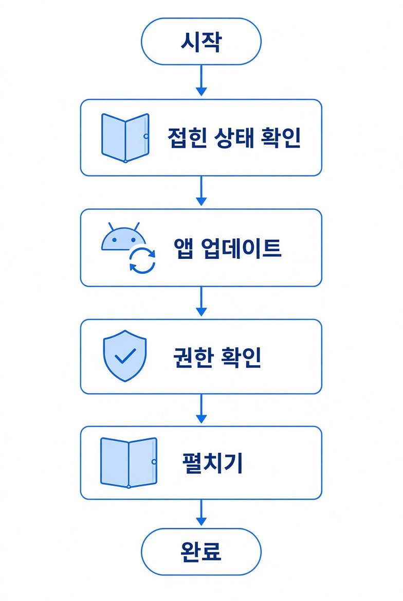 안드로이드 오토 전화 문제 확인 순서도