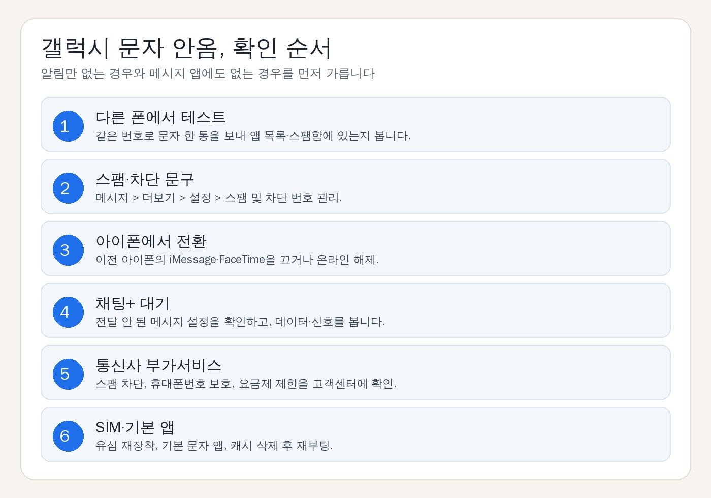 갤럭시 문자 안옴 확인 순서. 테스트, 스팸, 아이폰 전환, 채팅+, 통신사, 유심 순