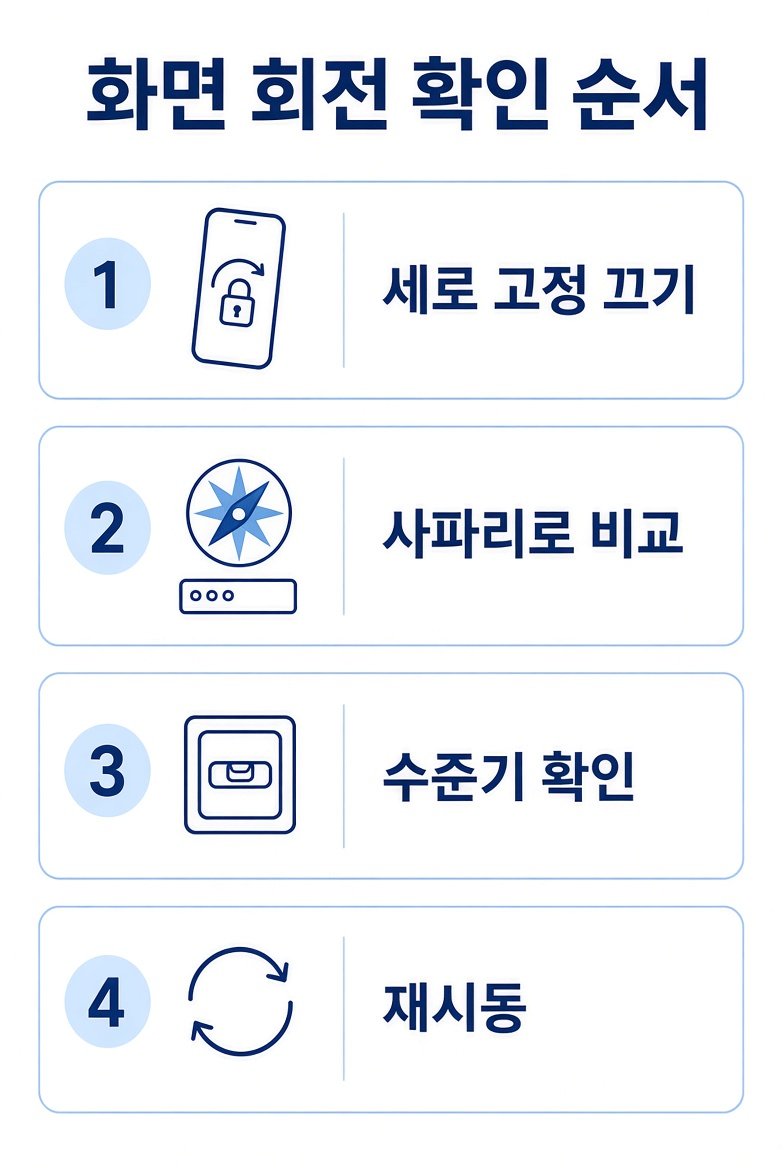 세로 고정 끄기, 사파리로 비교, 수준기 확인, 재시동 순서를 적은 카드