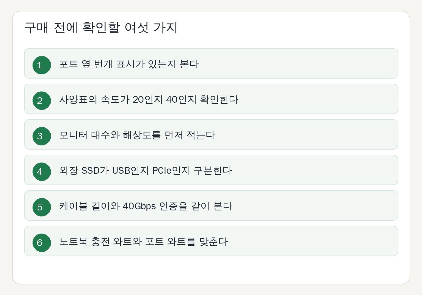 구매 전 확인 여섯 가지. 번개 표시, 속도, 모니터, SSD 방식, 케이블, 충전 와트