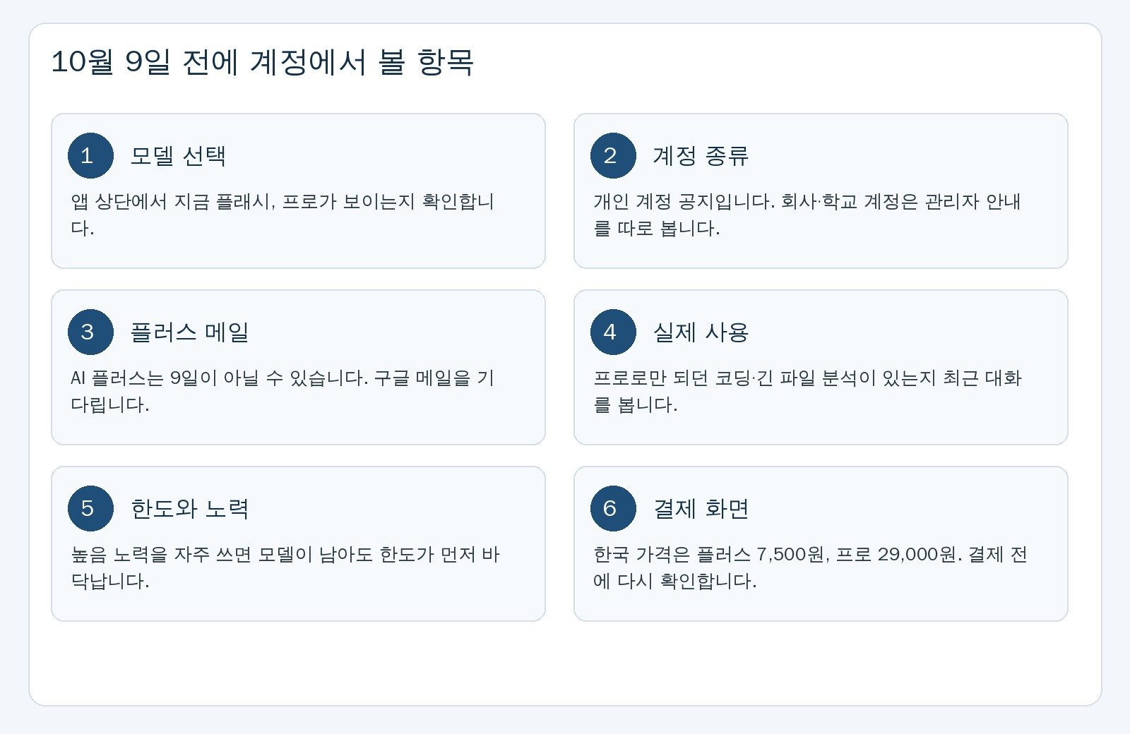 10월 9일 전에 계정에서 볼 여섯 항목. 모델 선택, 계정 종류, 플러스 메일, 실제 사용, 한도와 노력, 결제 화면이 적혀 있다.