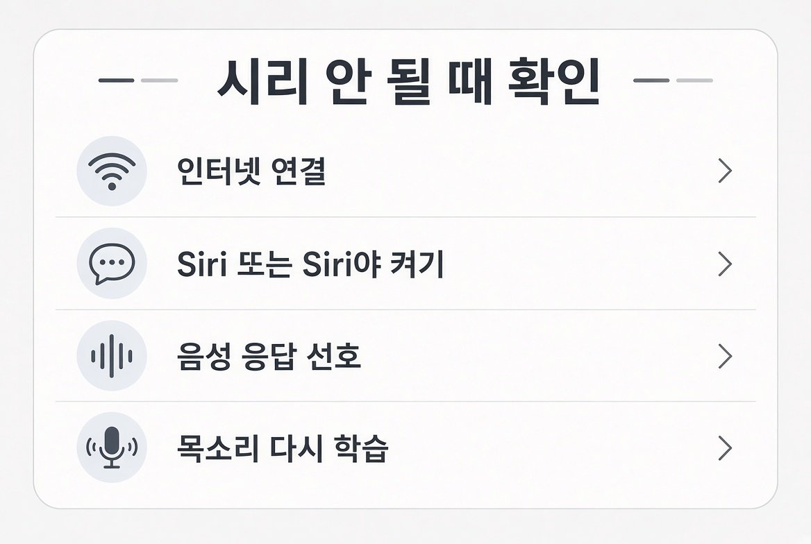 시리 안 될 때 확인 목록. 인터넷 연결, Siri 또는 Siri야 켜기, 음성 응답 선호, 목소리 다시 학습.