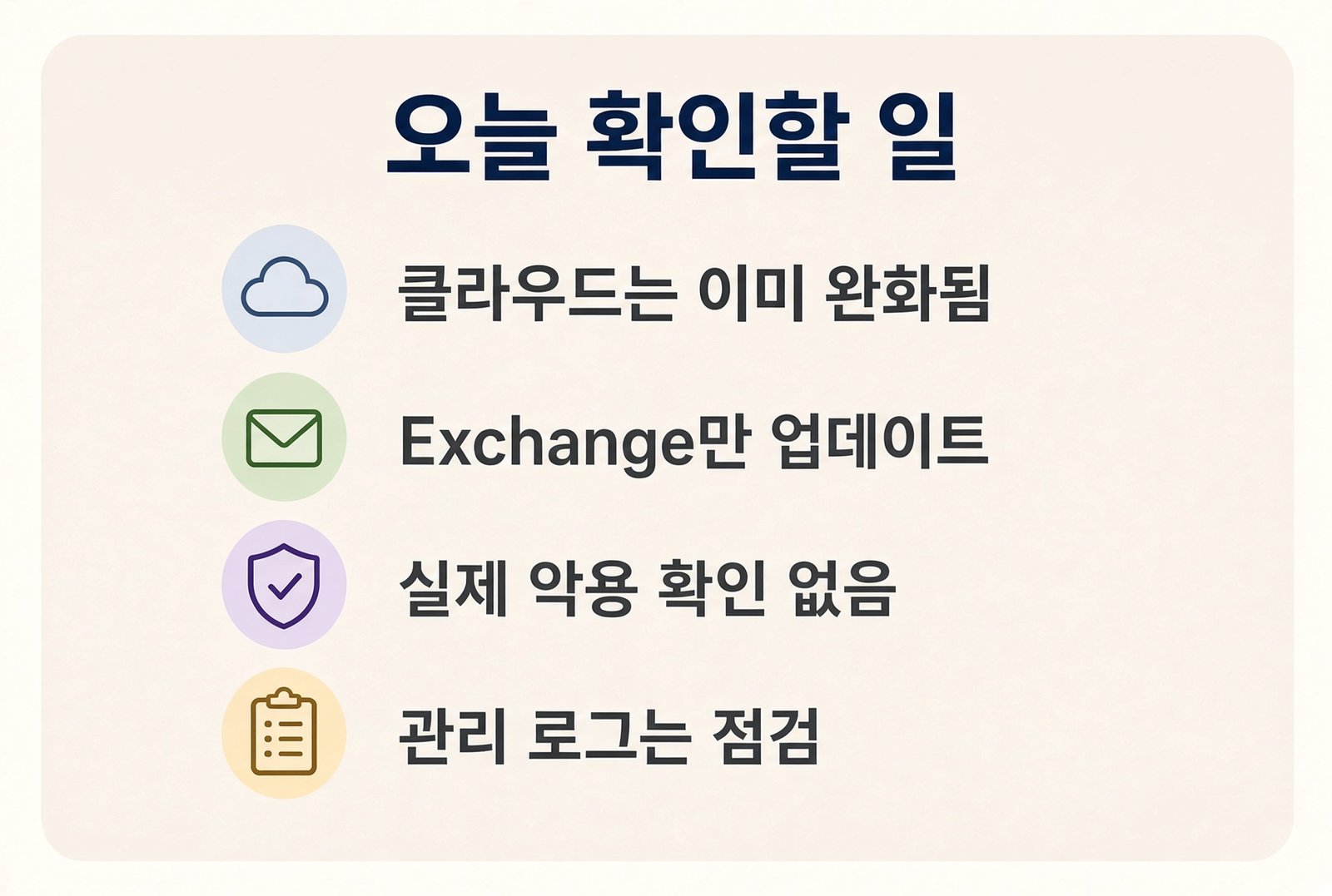 오늘 확인할 일 카드. 클라우드는 이미 완화됨, Exchange만 업데이트, 실제 악용 확인 없음, 관리 로그는 점검