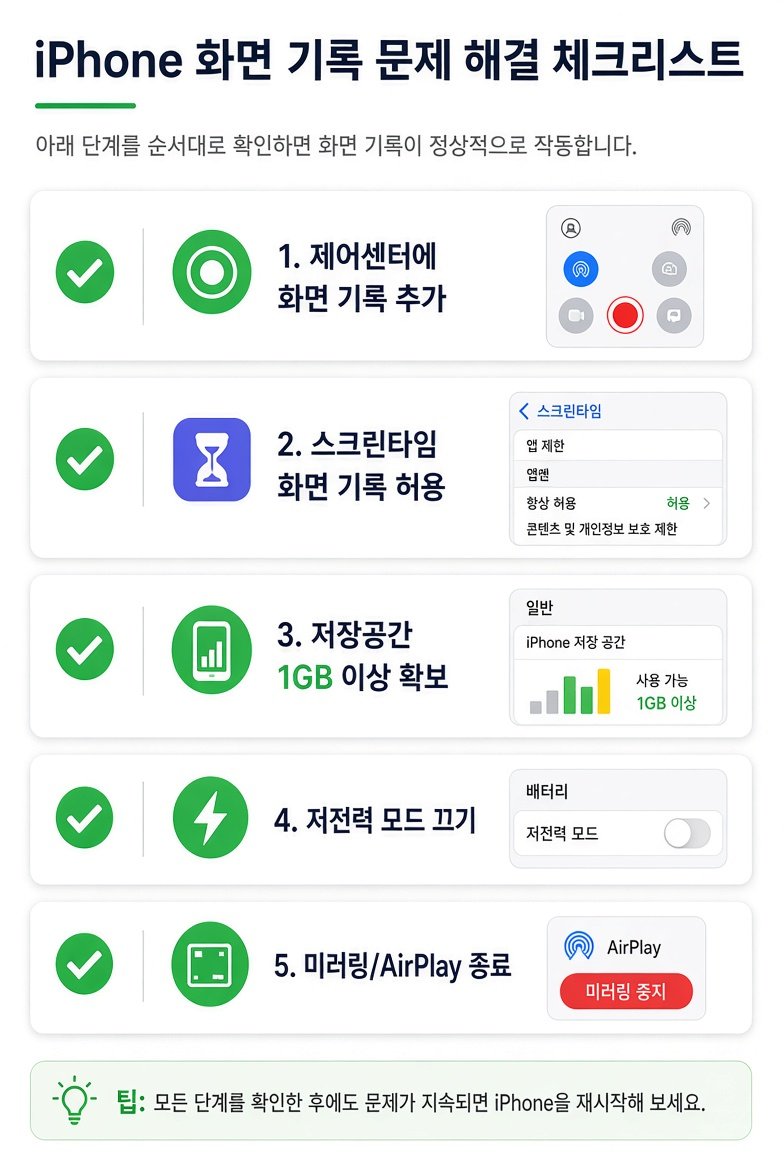 아이폰 화면 녹화 안됨 해결 체크리스트