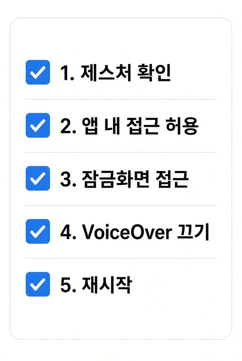제스처 확인, 앱 내 접근 허용, 잠금화면 접근, VoiceOver 끄기, 재시작 순서로 확인하는 체크리스트