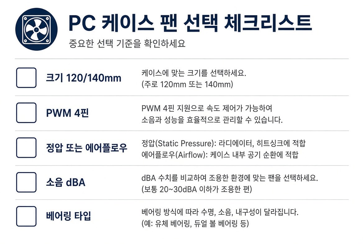 선택 체크리스트