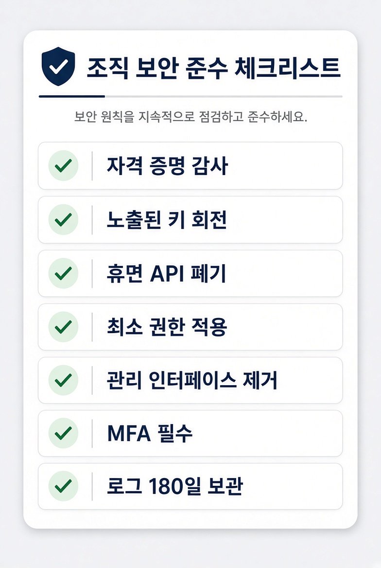 조직 보안 준수 체크리스트: 자격 증명 감사부터 로그 180일 보관까지
