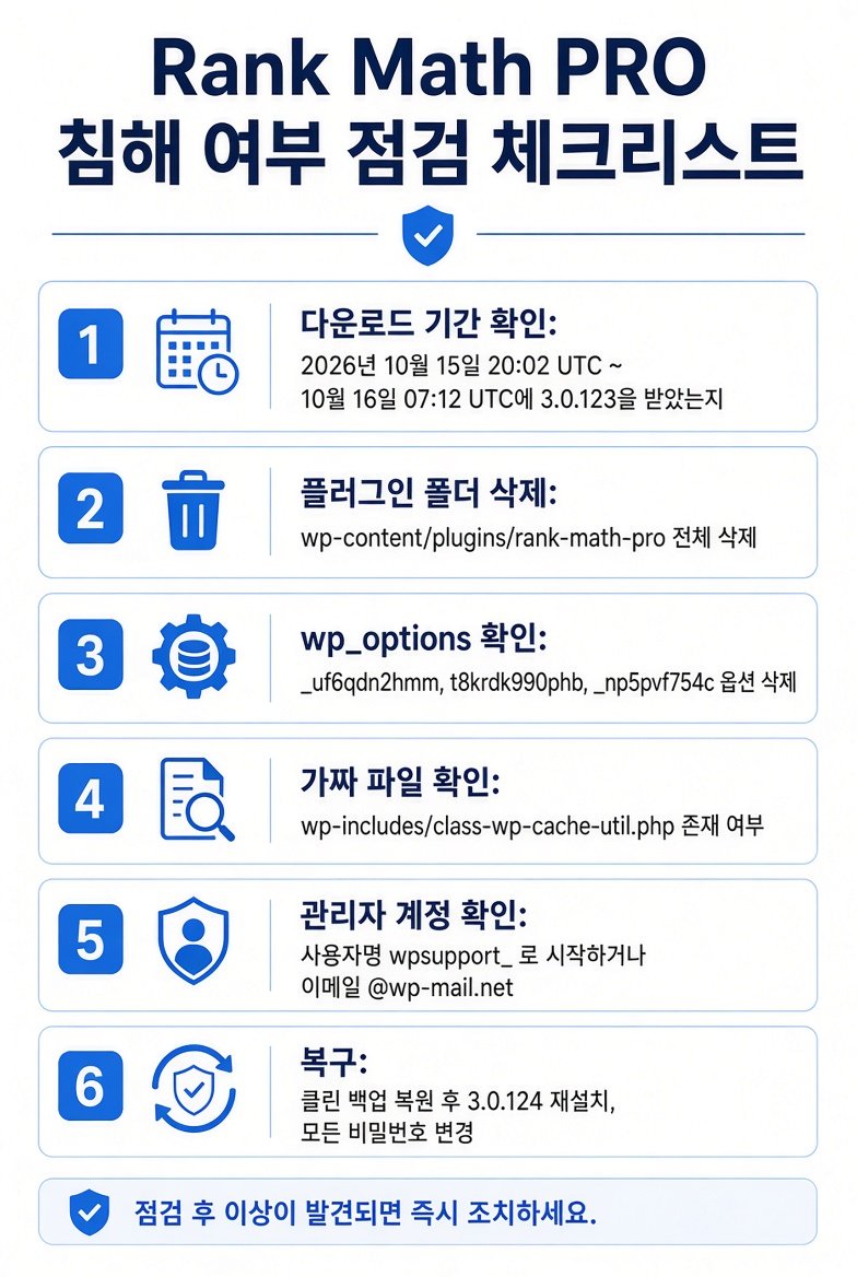 Rank Math PRO 침해 여부 점검 체크리스트
