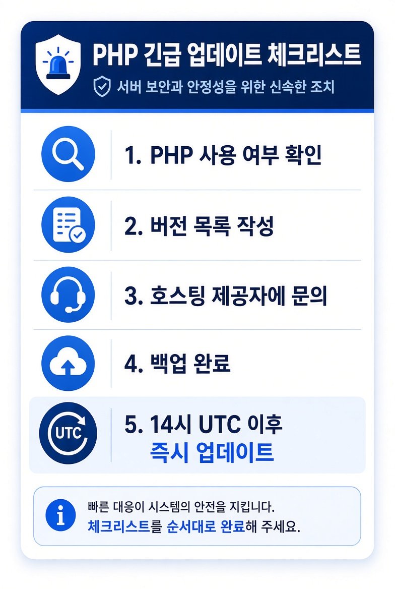 PHP 긴급 업데이트 체크리스트: 사용 여부 확인부터 즉시 업데이트까지