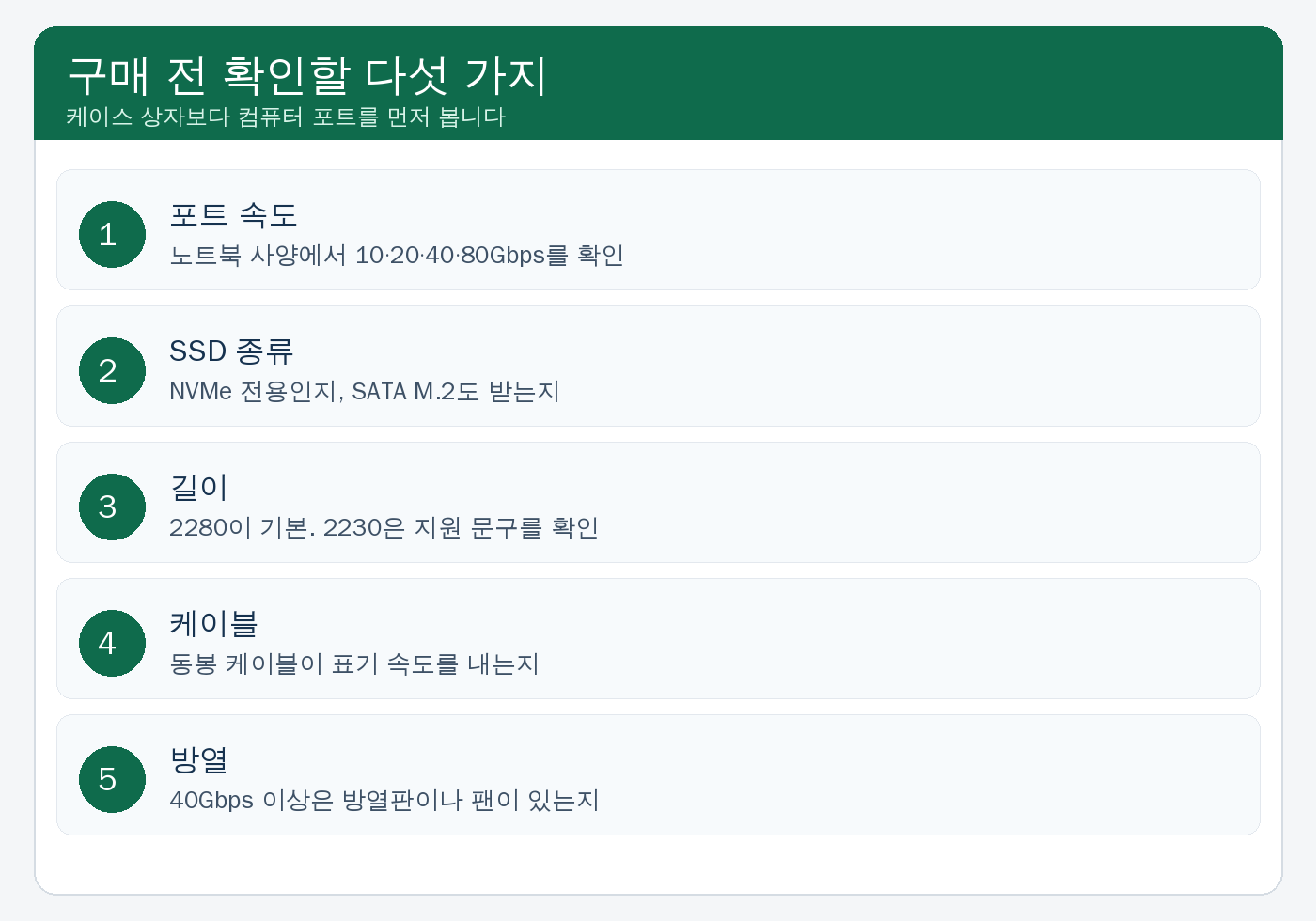 외장 NVMe 케이스 구매 전 확인 다섯 가지. 포트 속도, SSD 종류, 길이, 케이블, 방열