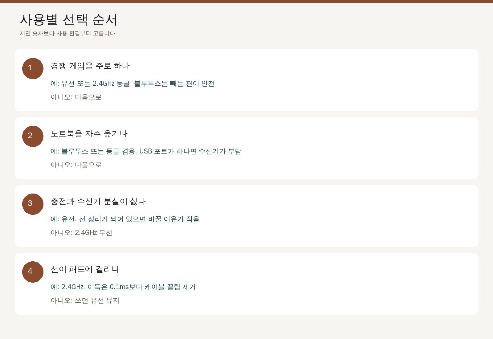 경쟁 게임, 노트북 이동, 충전 부담, 케이블 걸림 순으로 마우스를 고르는 선택 순서