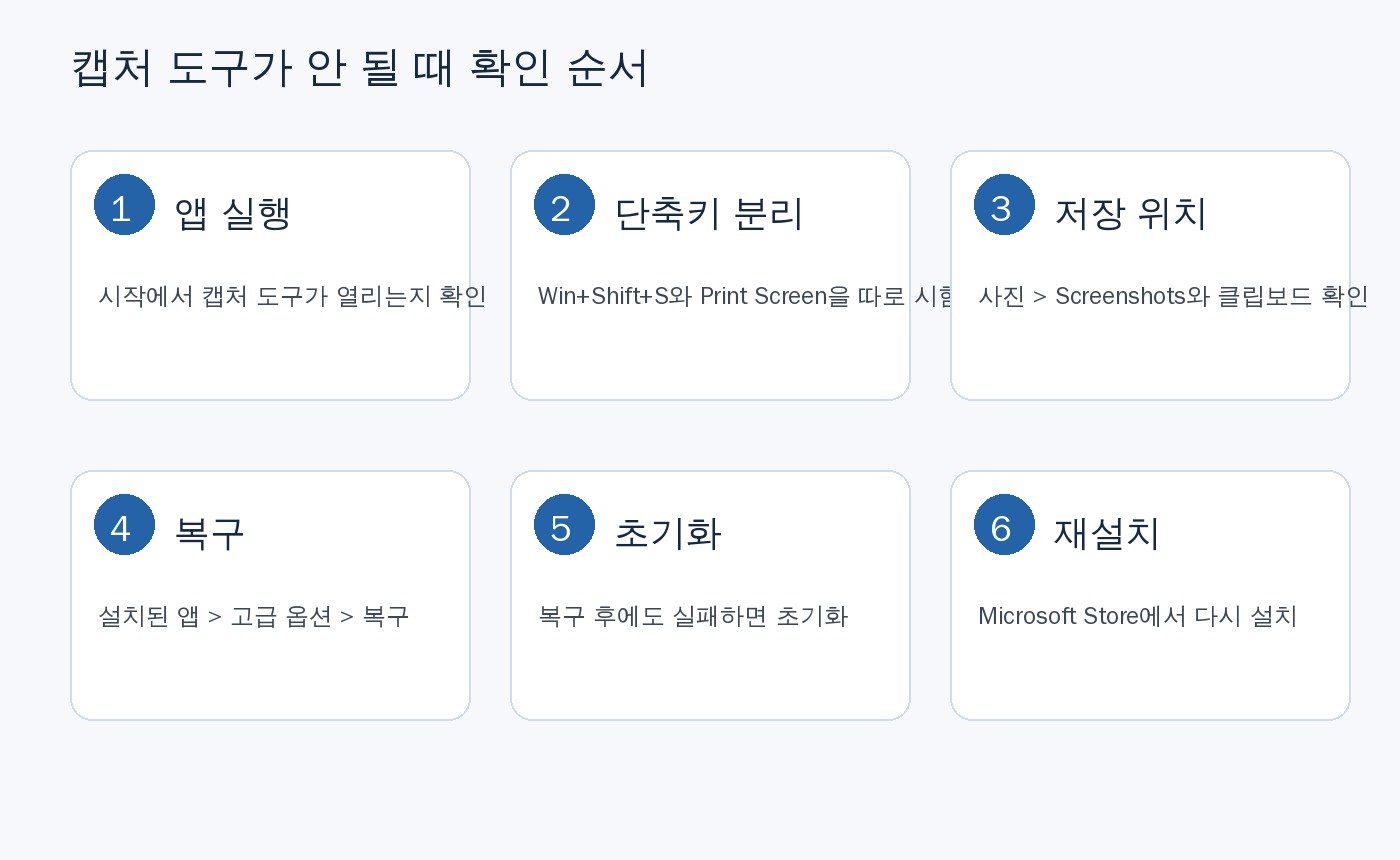 캡처 도구 확인 순서: 앱 실행, 단축키 분리, 저장 위치, 복구, 초기화, 재설치