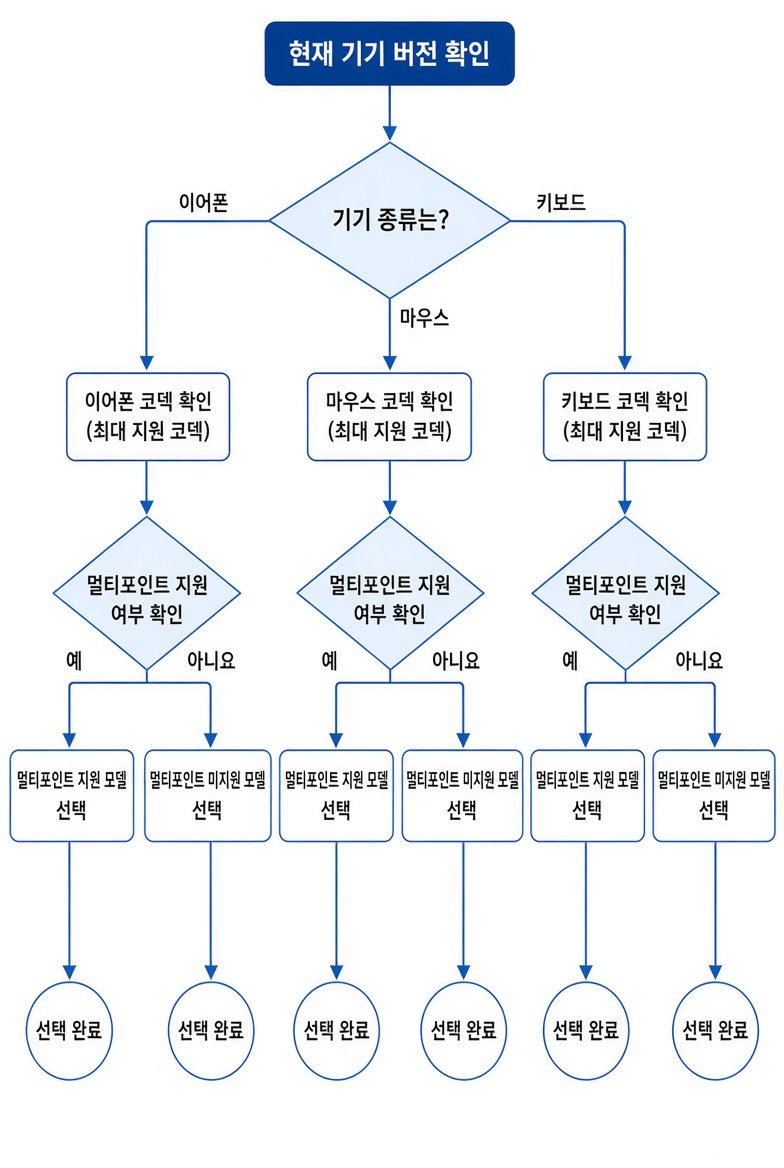 블루투스 기기 선택 순서도 버전 확인 후 코덱 멀티포인트