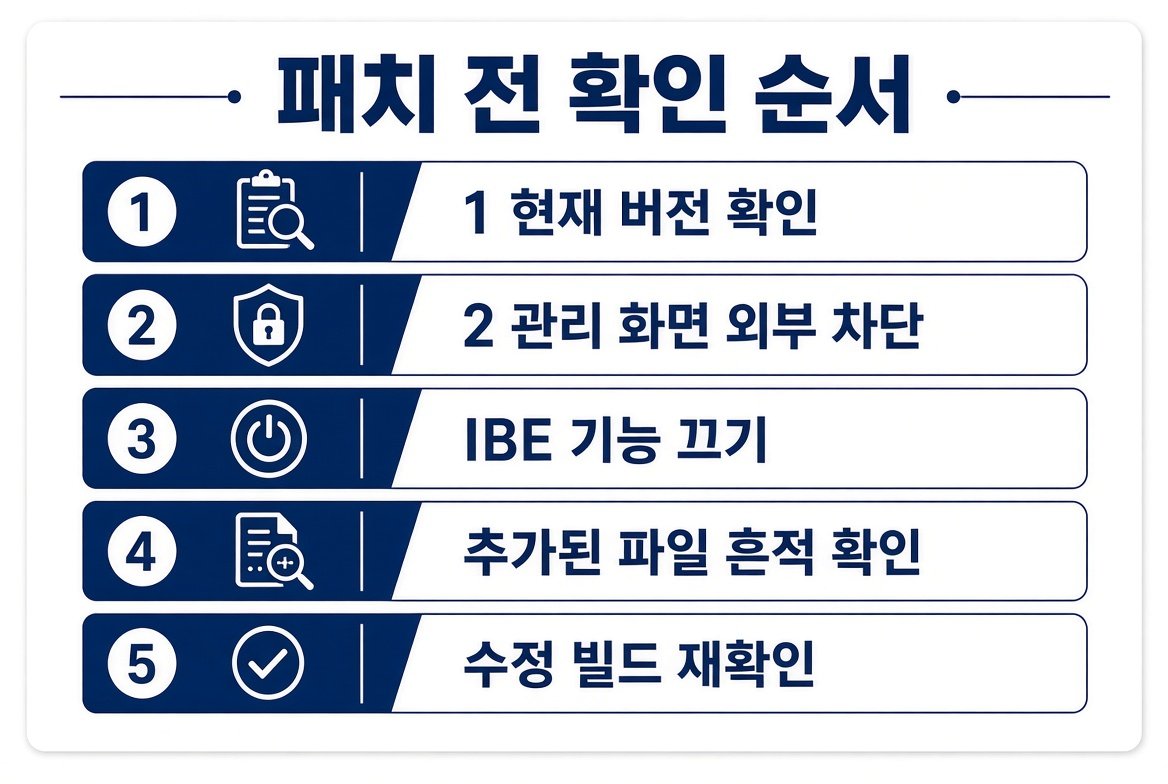 패치 전 확인 순서. 현재 버전 확인, 관리 화면 외부 차단, IBE 기능 끄기, 추가된 파일 흔적 확인, 수정 빌드 재확인