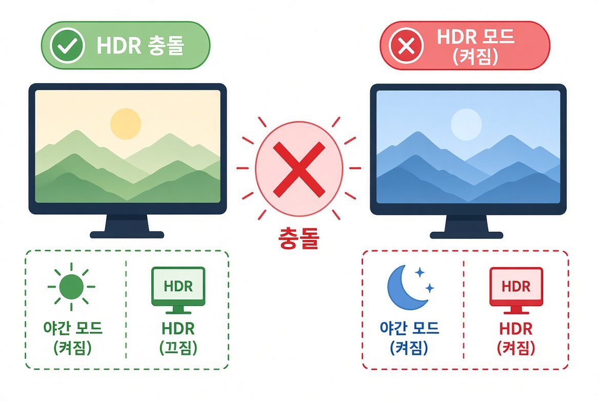 HDR이 켜져 있을 때와 꺼져 있을 때 야간 모드 작동 차이를 보여주는 비교 도해