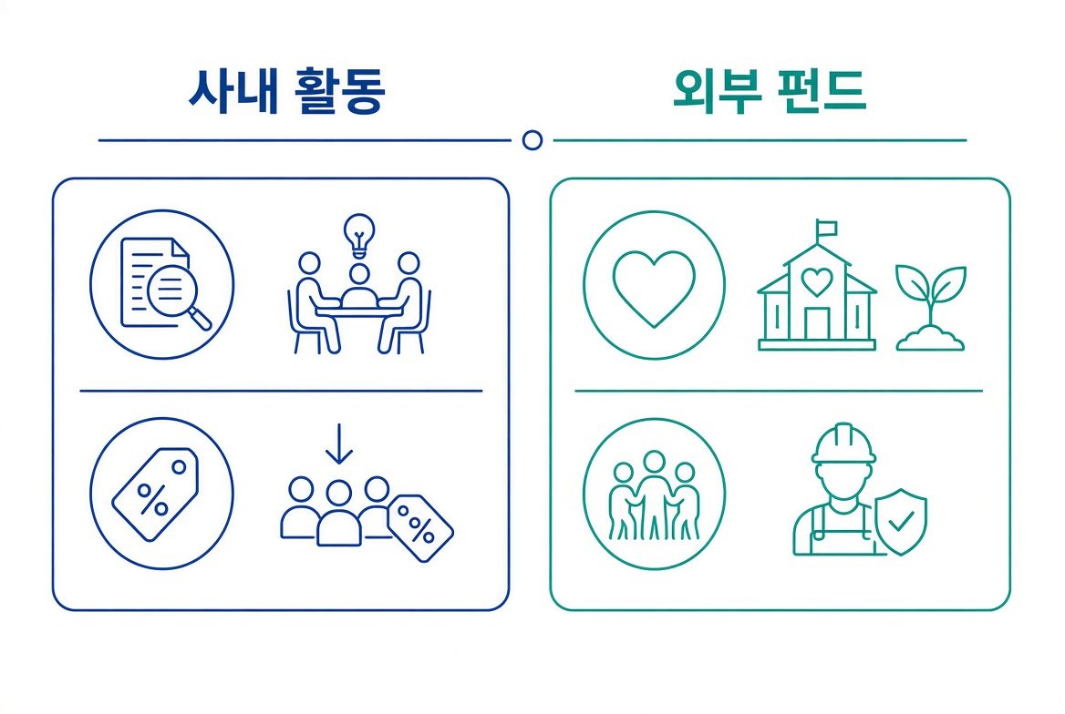 사내 활동과 외부 펀드 지원의 차이