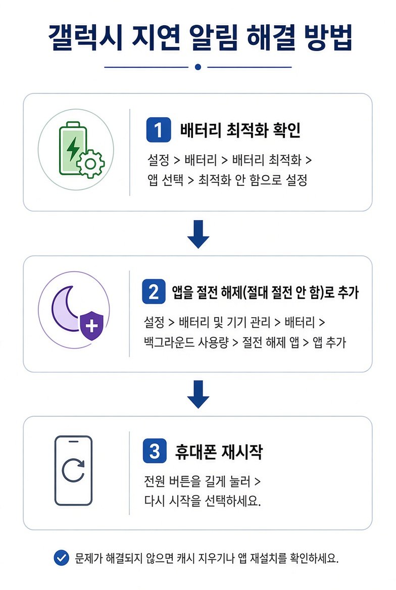 배터리 최적화 확인, 절전 해제, 재시작 순서로 알림 지연을 해결하는 단계