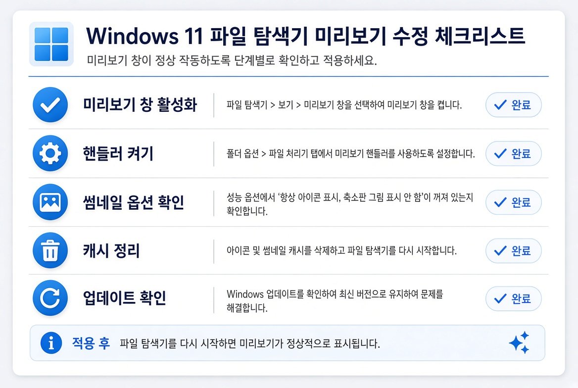 Windows 11 파일 탐색기 미리보기 수정 체크리스트