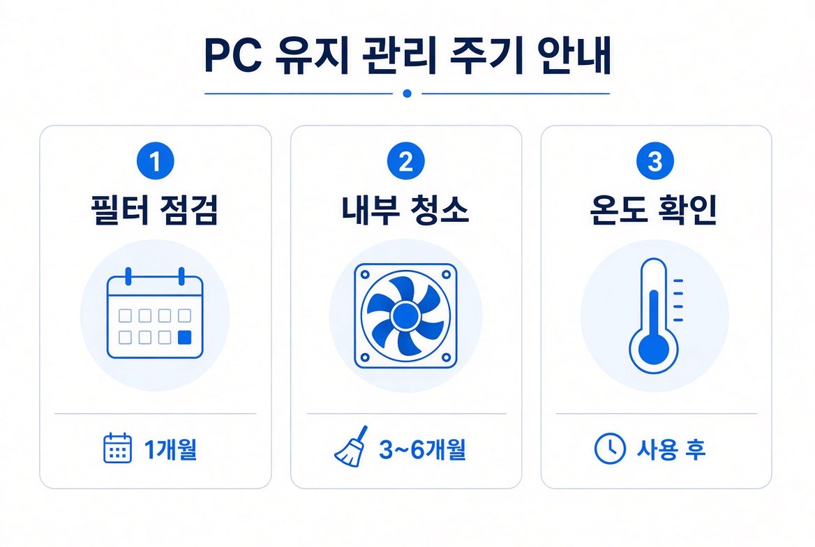 PC 유지 관리 주기 안내 인포그래픽