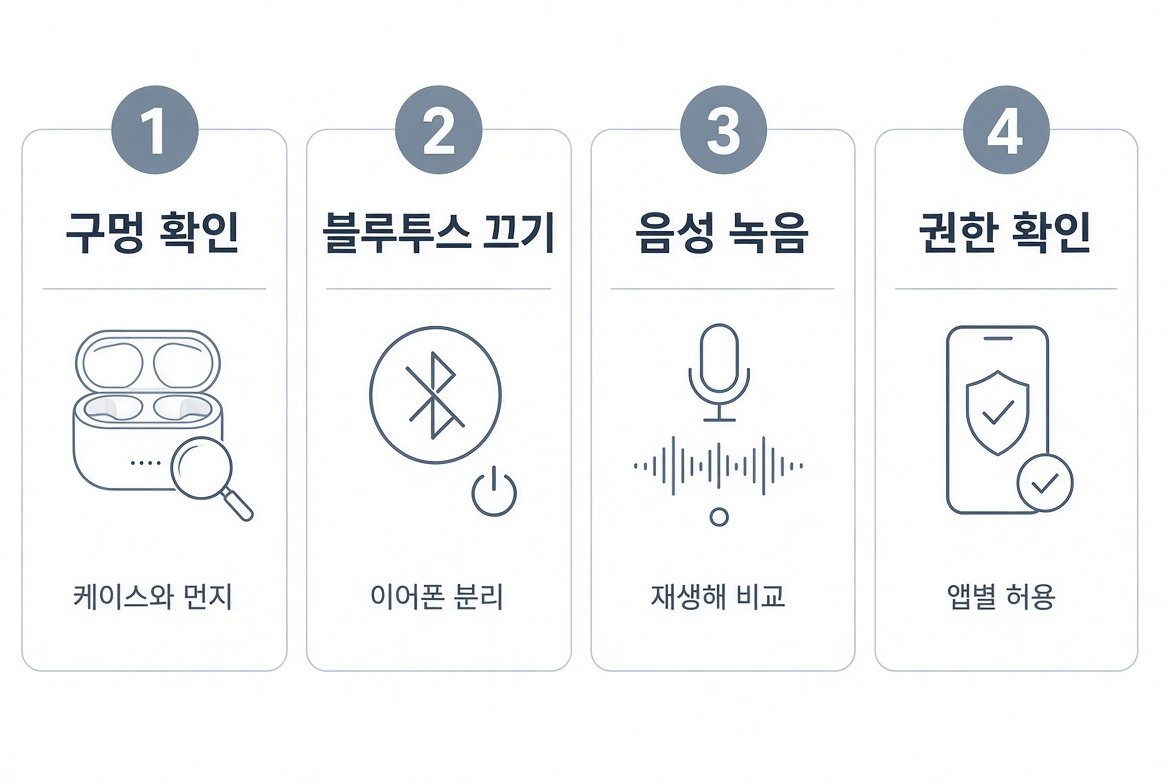 갤럭시 마이크 점검 네 단계: 구멍 확인, 블루투스 끄기, 음성 녹음, 권한 확인