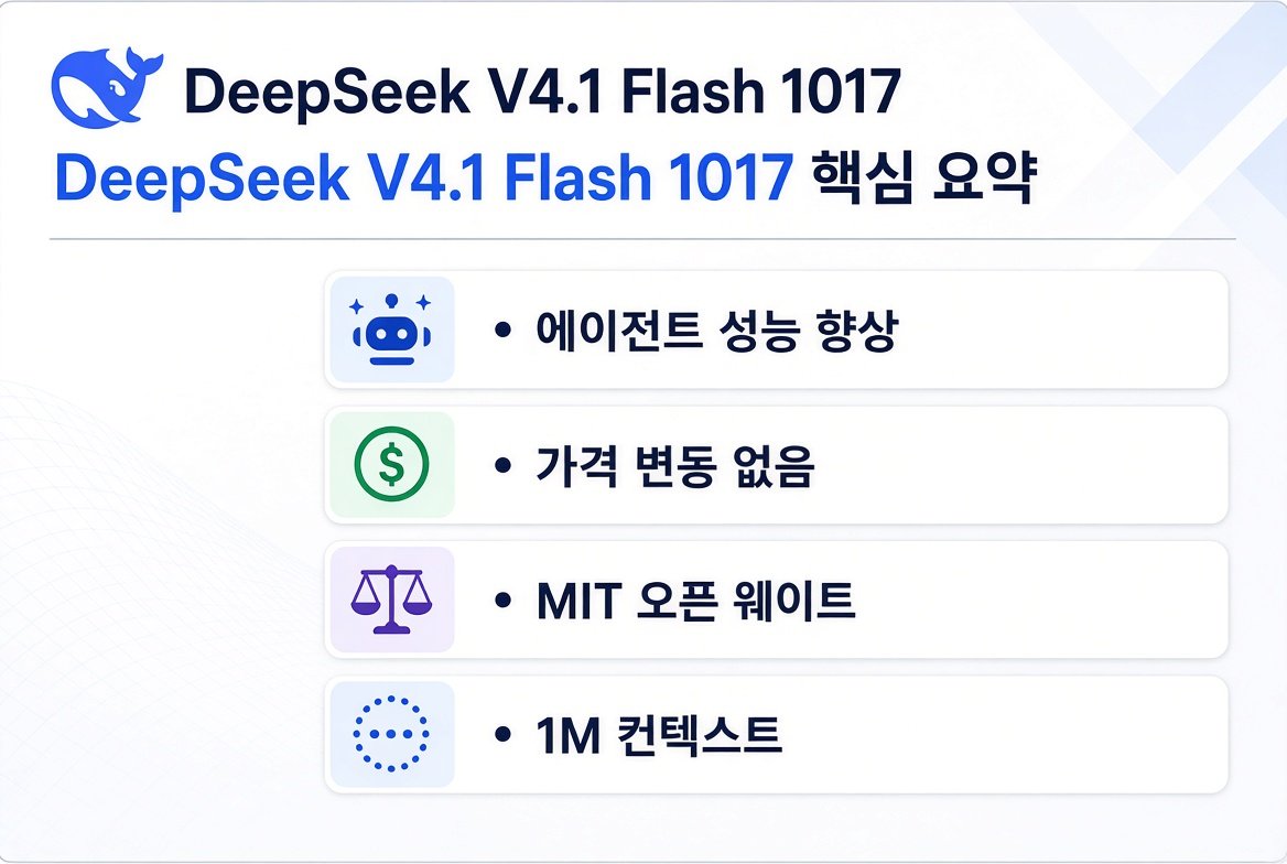 DeepSeek V4.1 Flash 1017 핵심 요약 카드: 에이전트 성능 향상, 가격 변동 없음, MIT 오픈 웨이트, 1M 컨텍스트