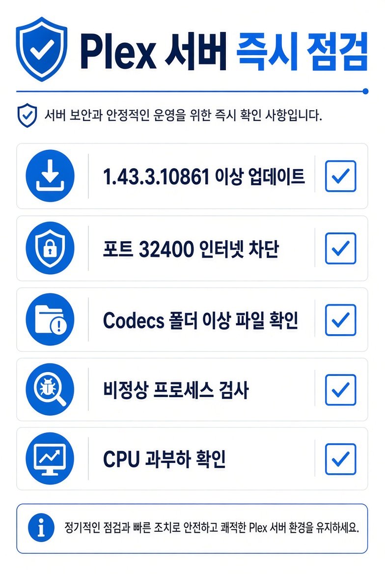 Plex 서버 즉시 점검 체크리스트 인포그래픽