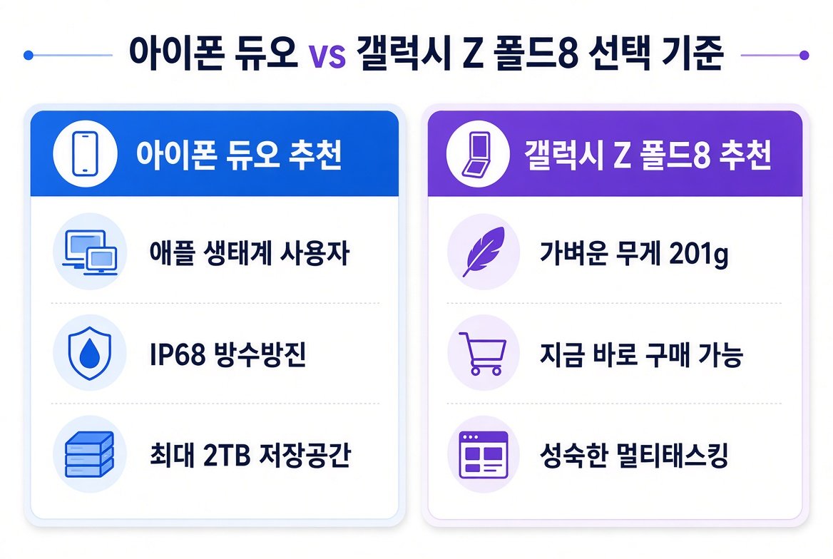 아이폰 듀오 vs 갤럭시 Z 폴드8 선택 기준 정리 이미지