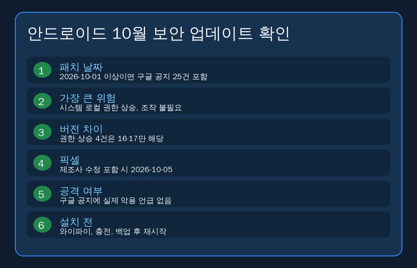 안드로이드 10월 보안 업데이트 확인 여섯 항목. 패치 날짜, 로컬 권한 상승, 버전 차이, 픽셀 2026-10-05, 악용 언급 없음, 설치 전 준비