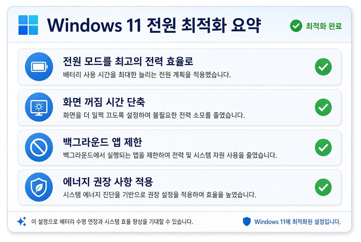 Windows 11 전원 최적화 요약 체크리스트