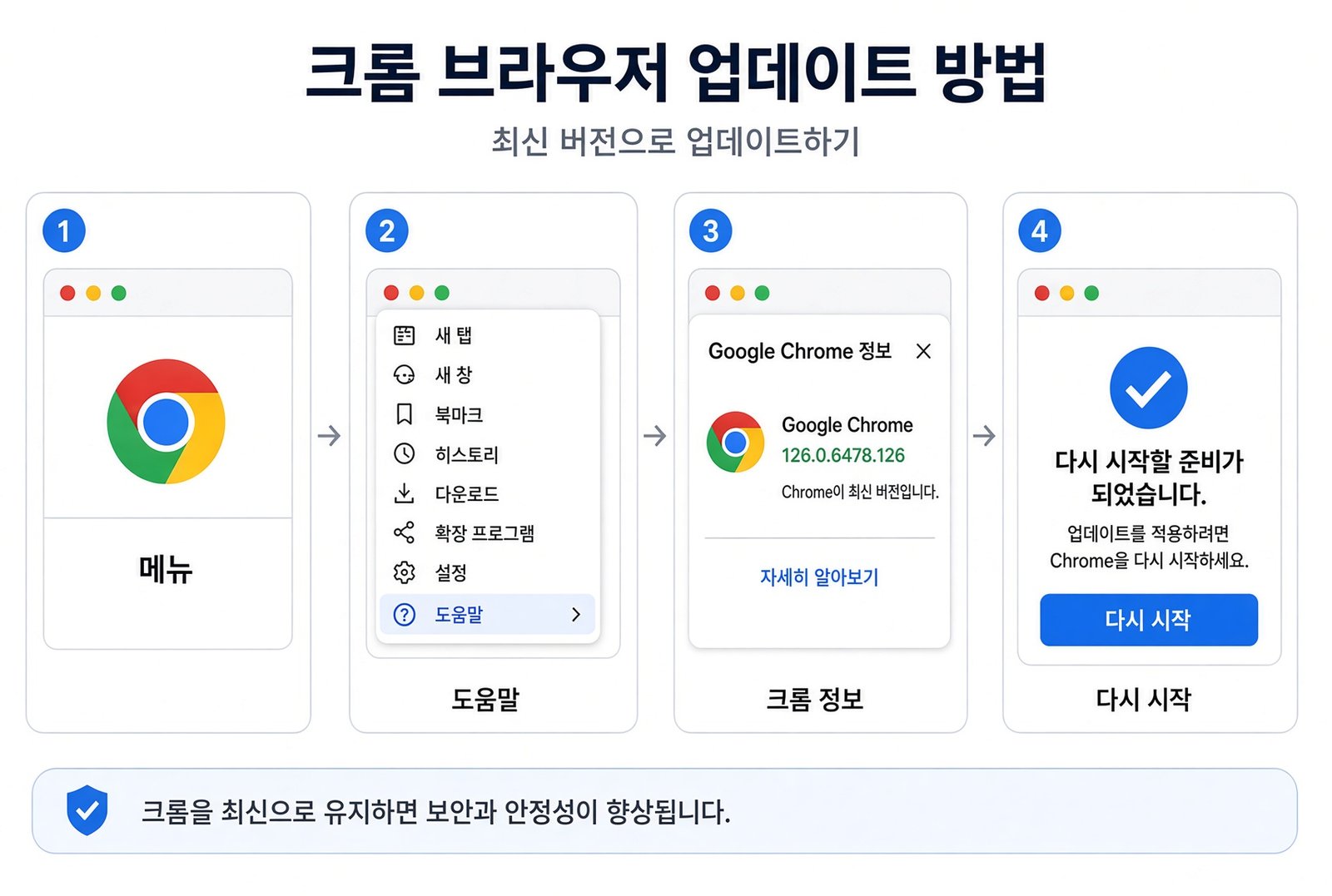 크롬 브라우저 업데이트 방법 단계별 안내 이미지
